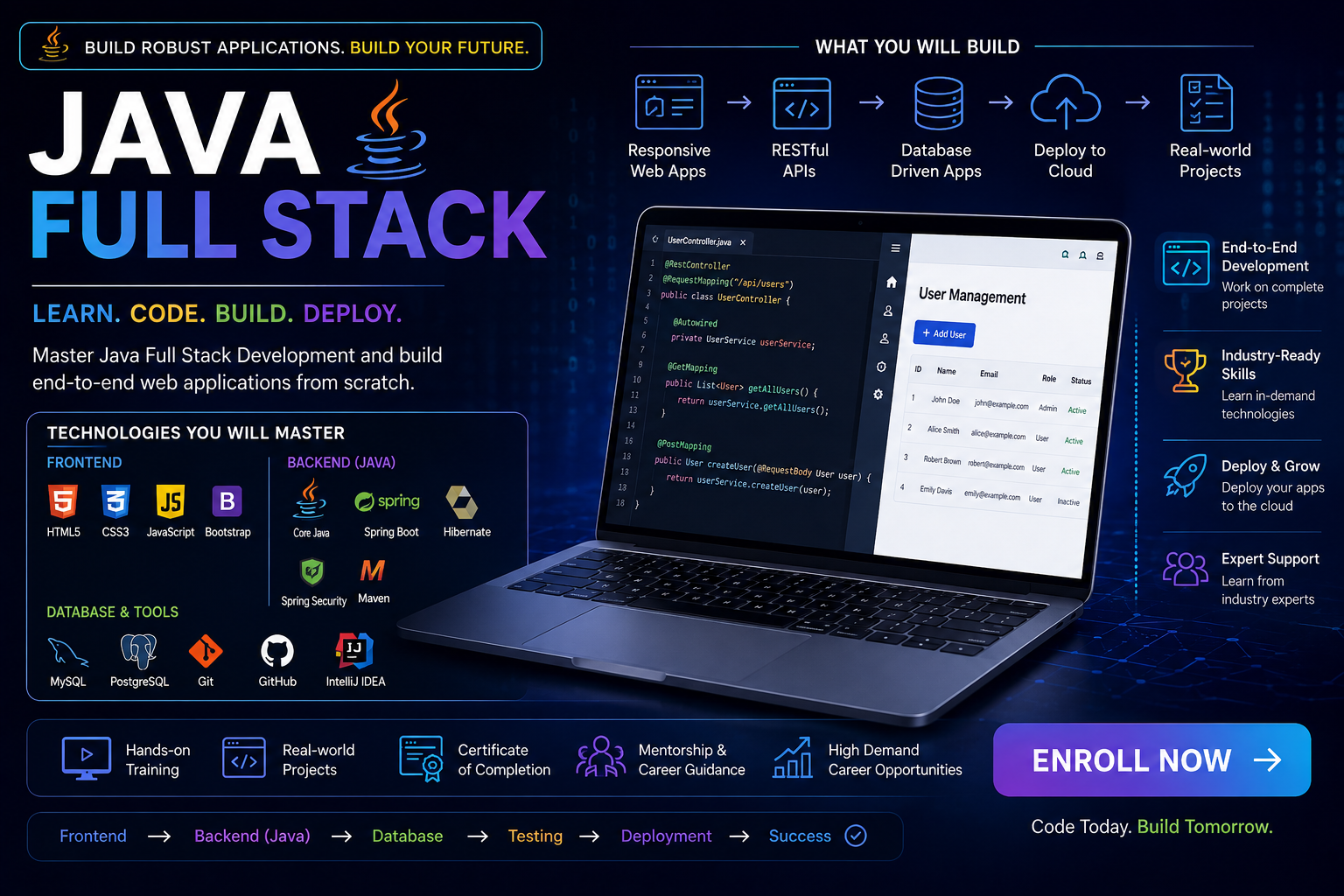 Java Full Stack Course