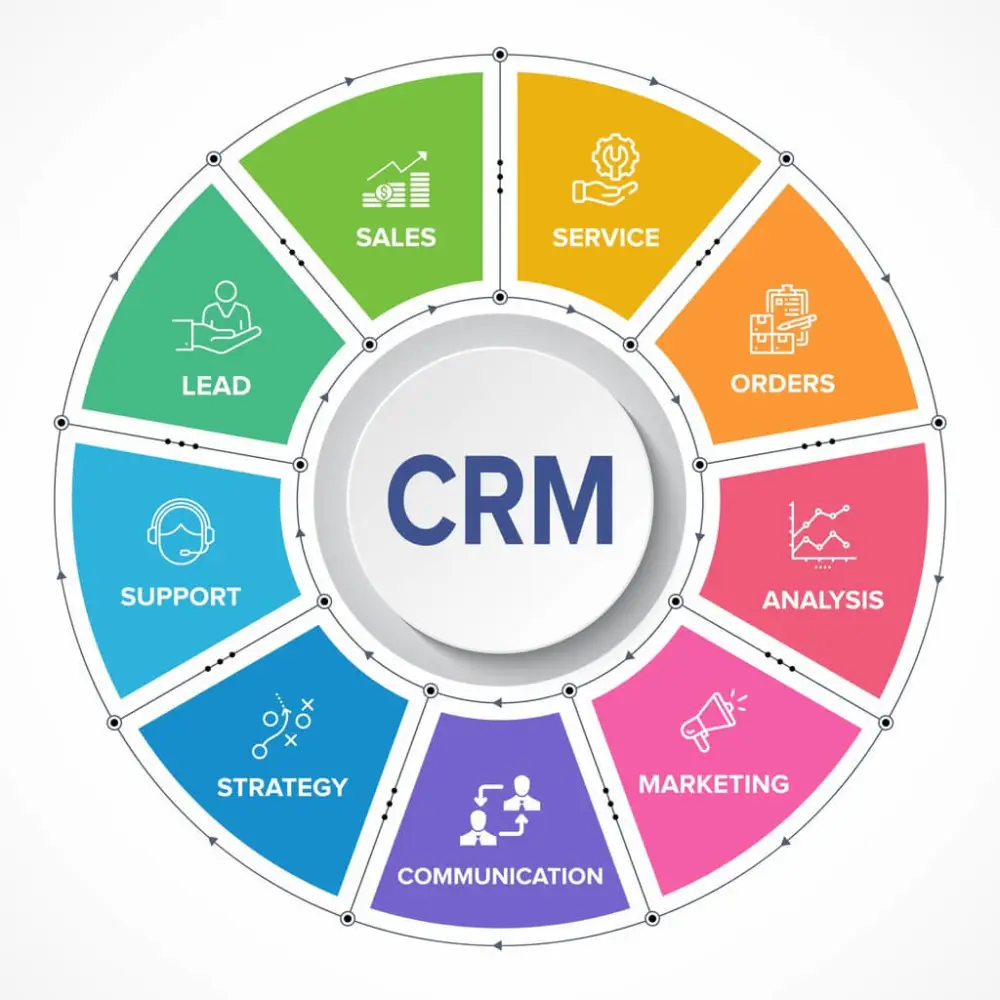 CRM
